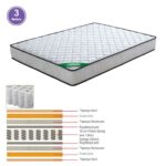 ΣΤΡΩΜΑ Pocket Spring Διπλής Όψης (3) 160x200x20cm - Image 2